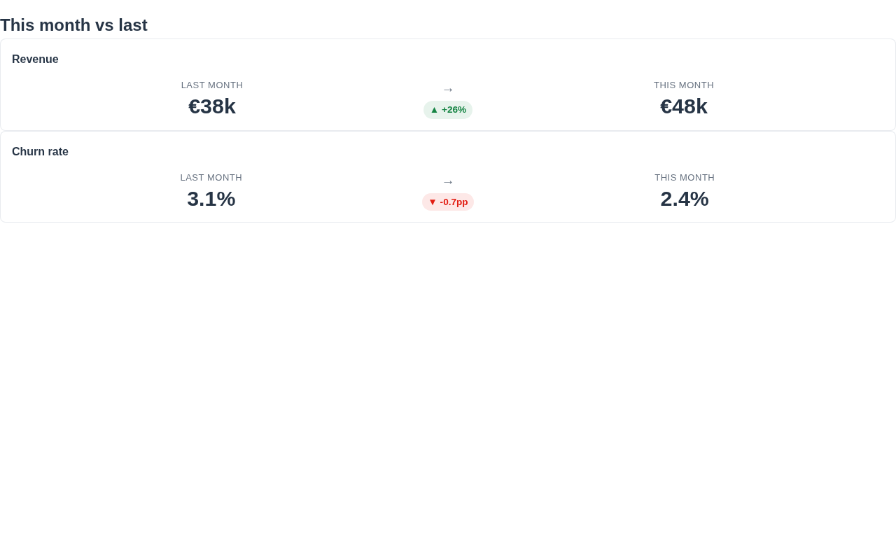 Revenue comparison