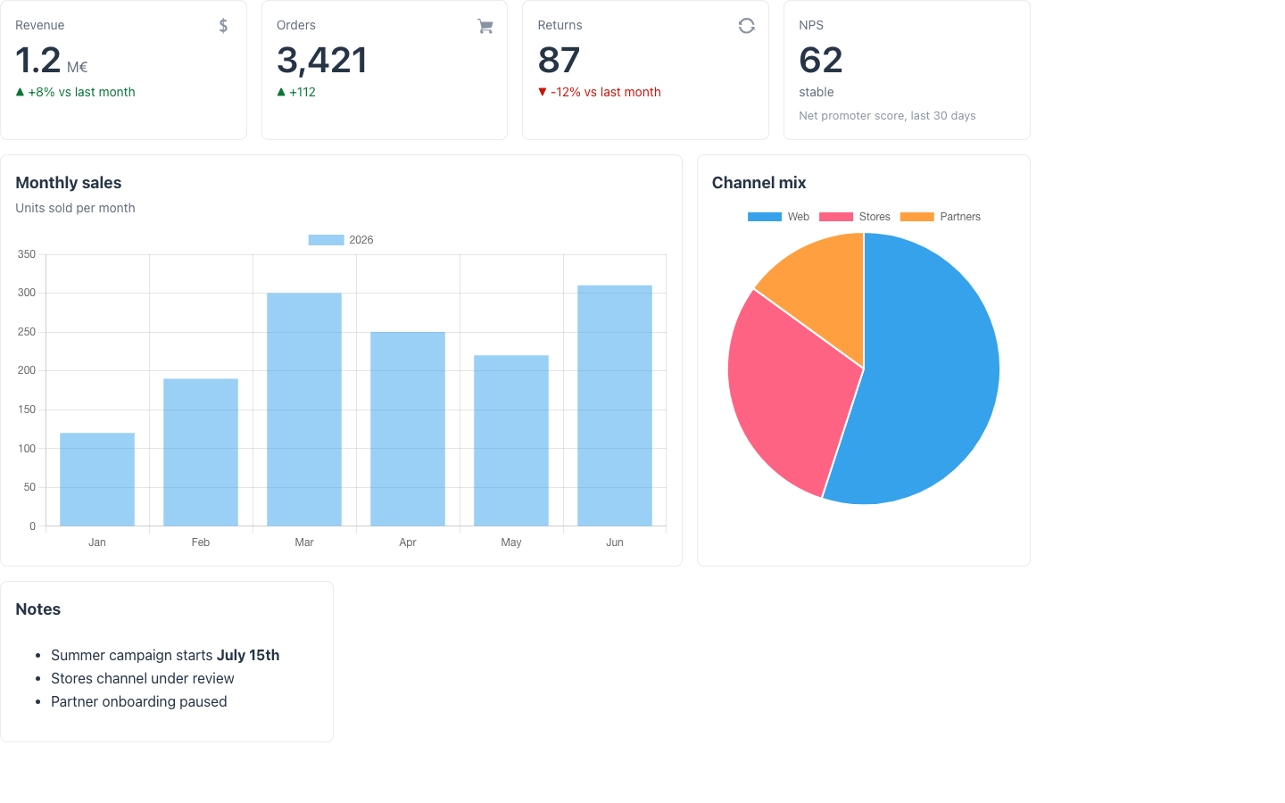 Sales dashboard