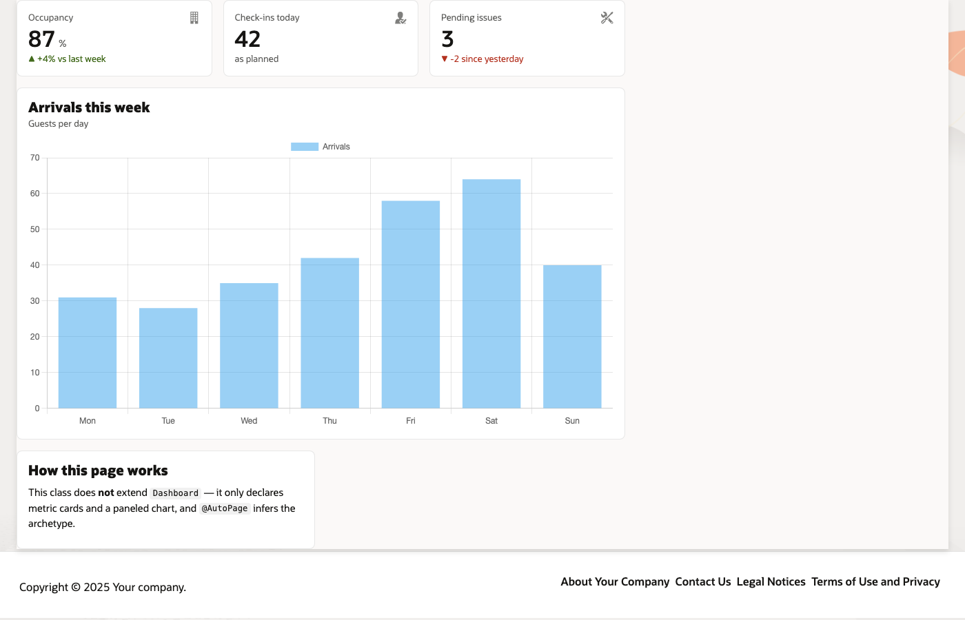A plain @AutoPage class rendered as a dashboard