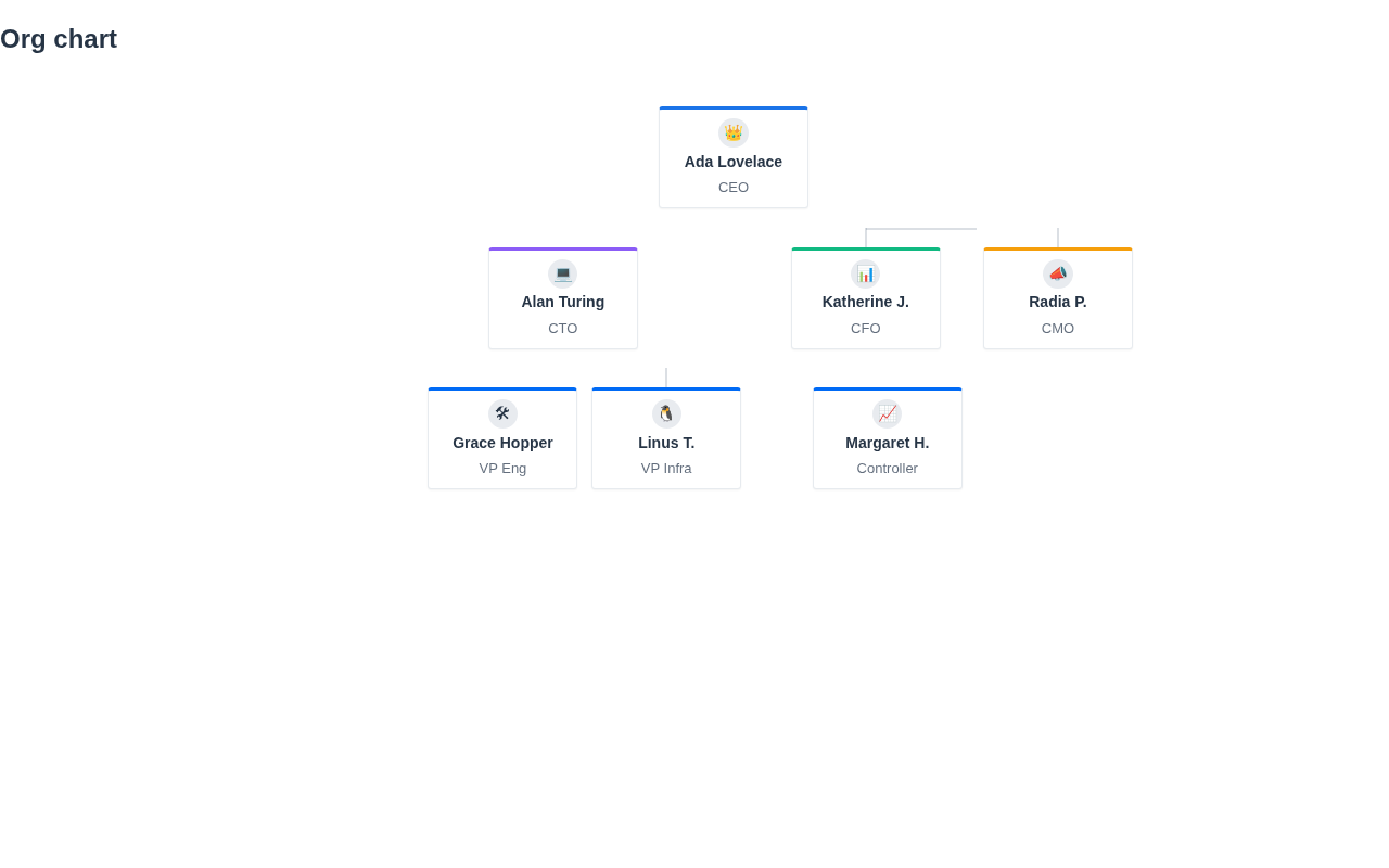 Company org chart