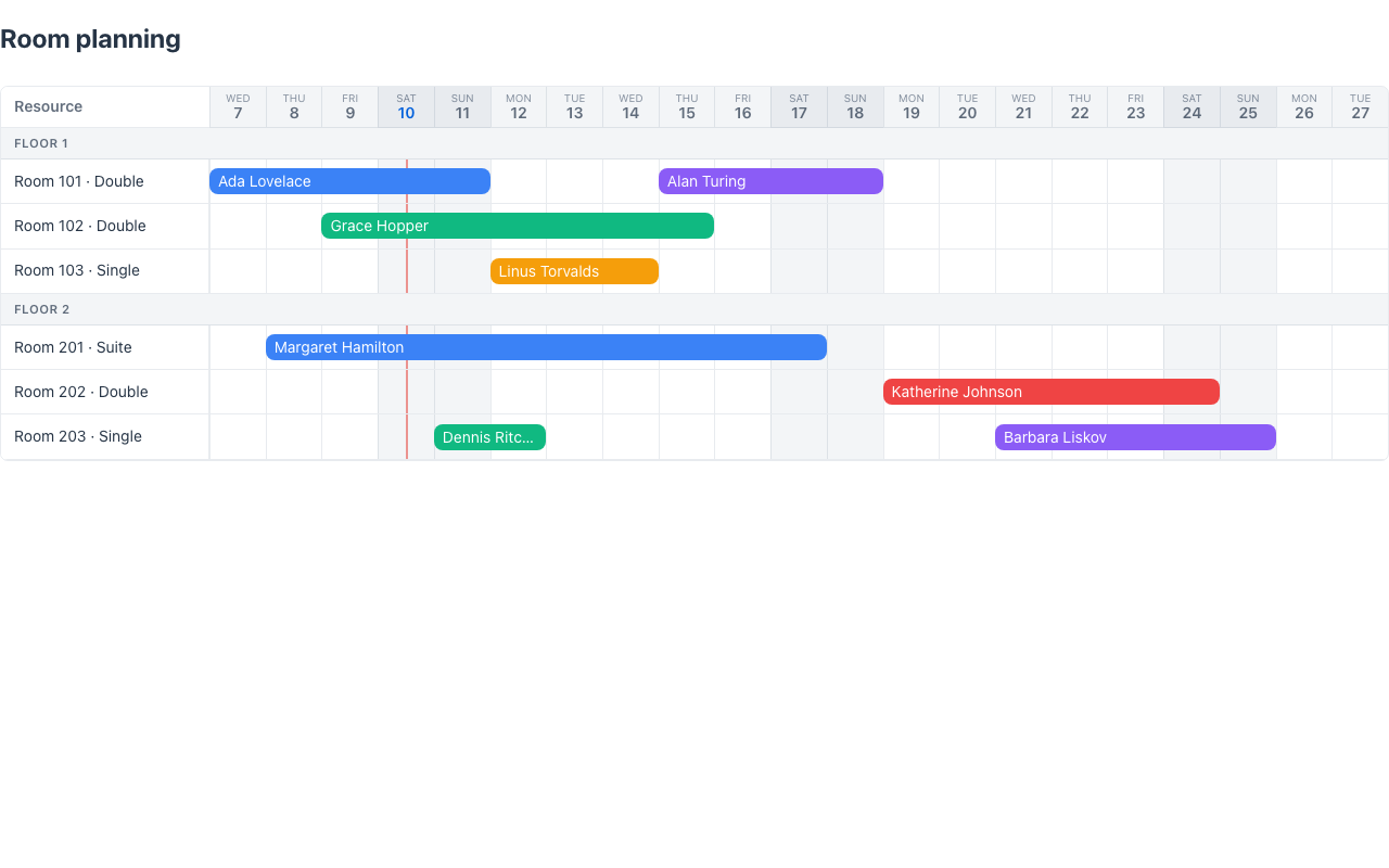 A planning board: rooms × days, stays as bars